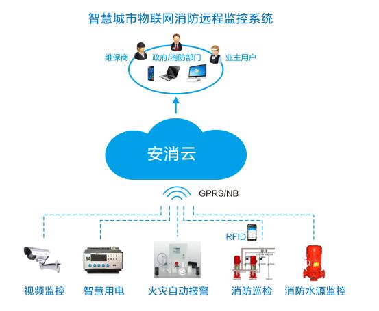 新澳准资料免费提供,智慧监控方案_传达版IKV51.038