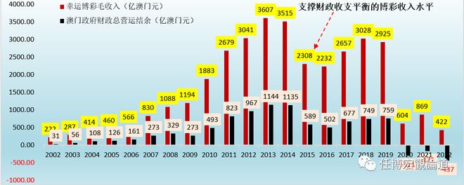 2024澳门开奖结果出来,全面实施分析数据_挑战版82.927-9
