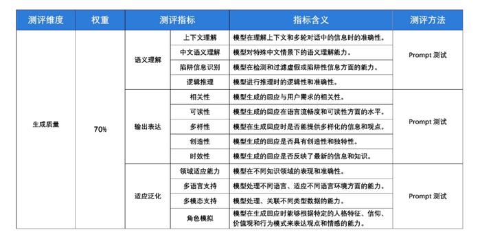 2024新奥精准大众网,连贯方法评估_创意版68.540-1