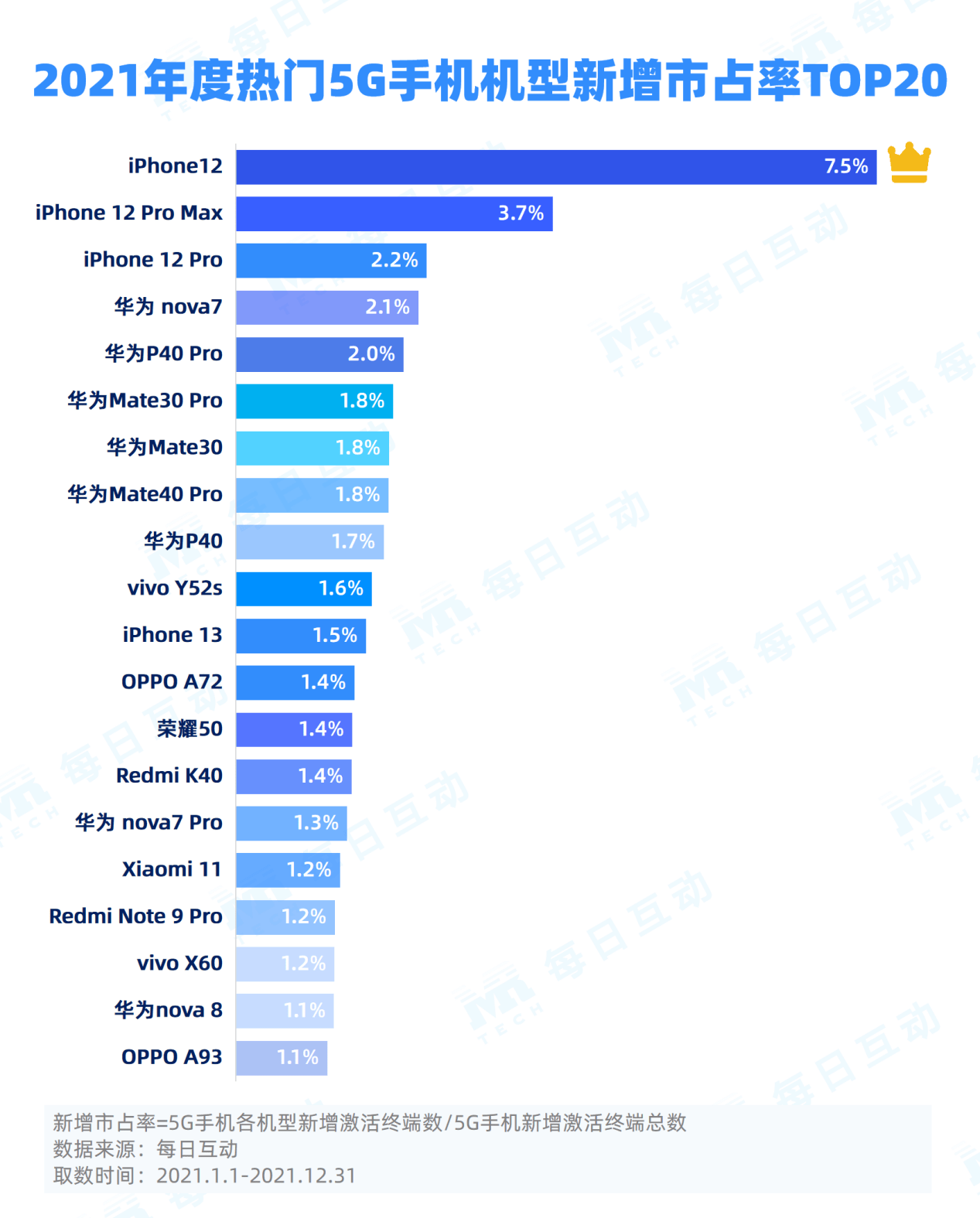 新澳天天开奖资料大全,定性说明评估_iPhone18.810-5