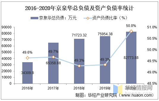 北京国油新能源 第450页
