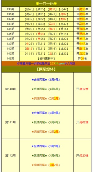 新澳门彩4949最新开奖记录新奥,精细评估解析_P版89.113-7
