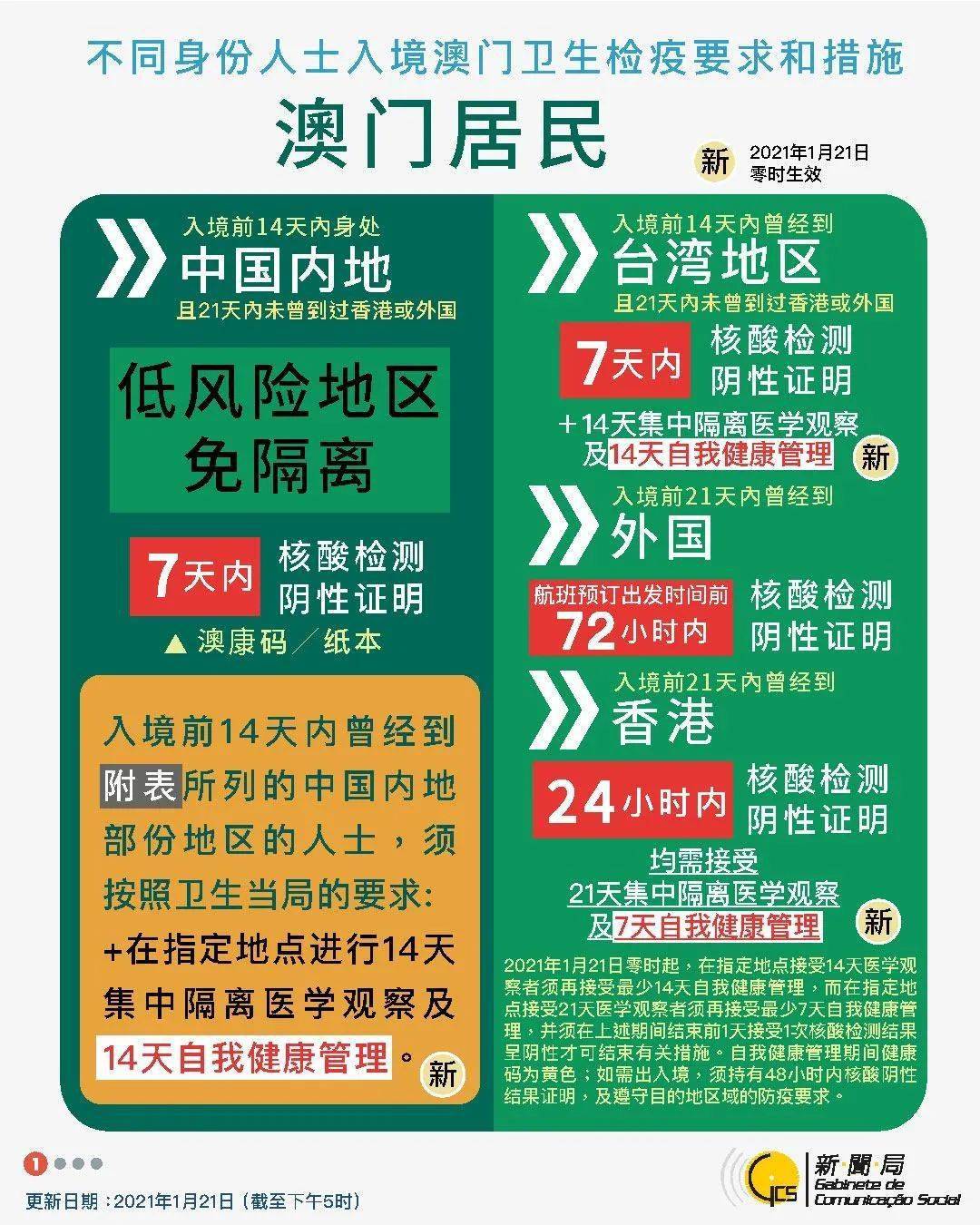 新澳门免费资大全查询,高速响应方案规划_定制版53.842-4