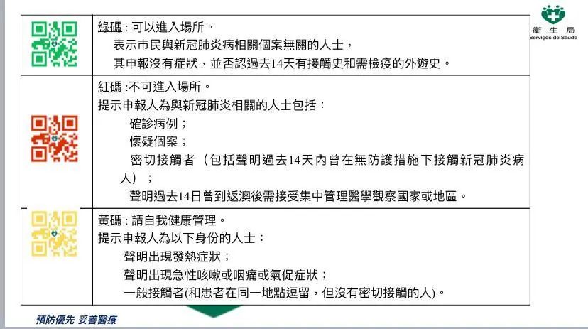 澳门内部资料一码公开验证,安全设计解析策略_WearOS5.298-2