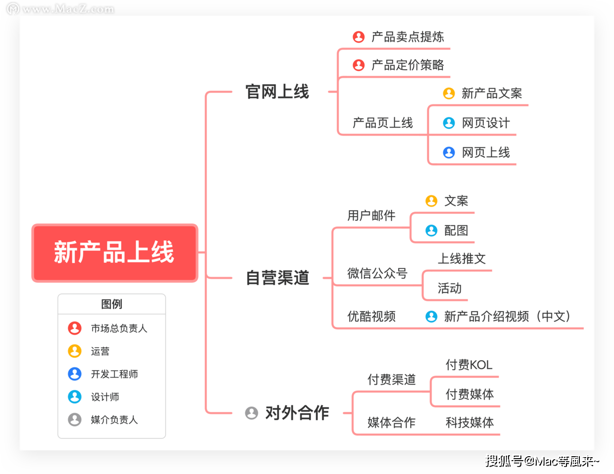 澳门最准内部资料期期,高效评估方法_苹果款17.526-2