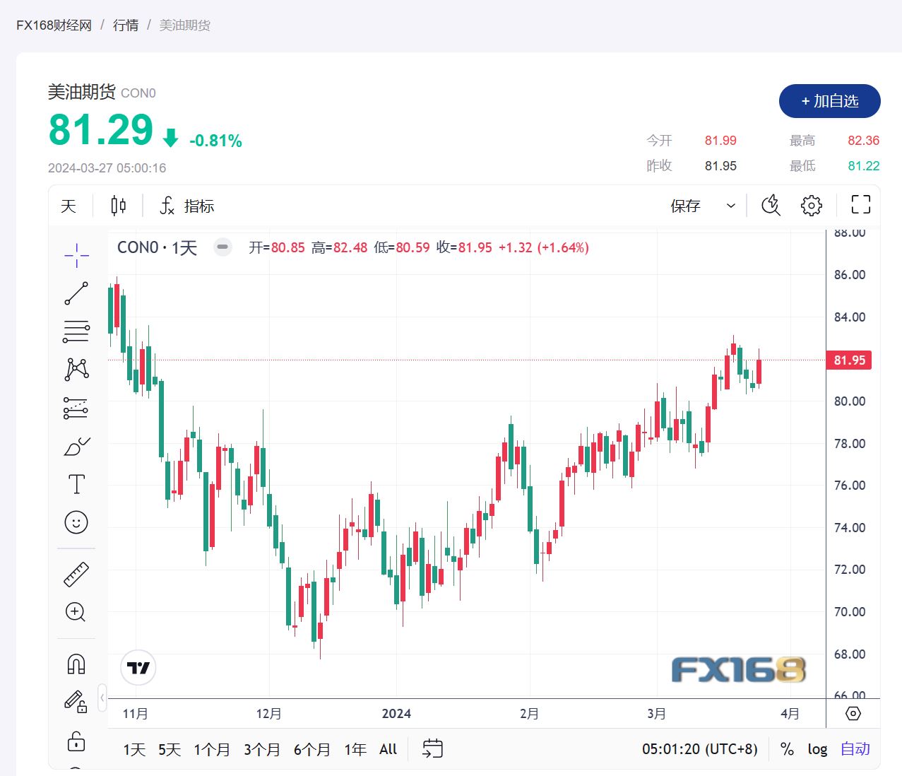 美国原油最新行情分析与展望