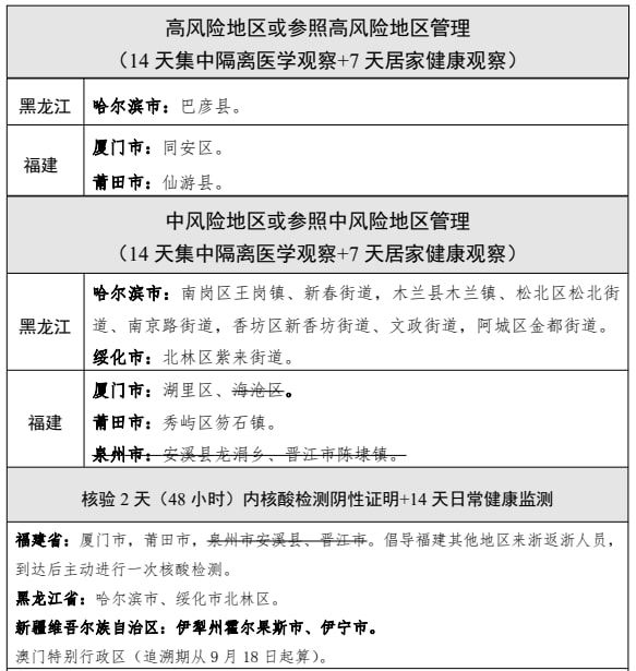 国内最新疫情通报概况更新