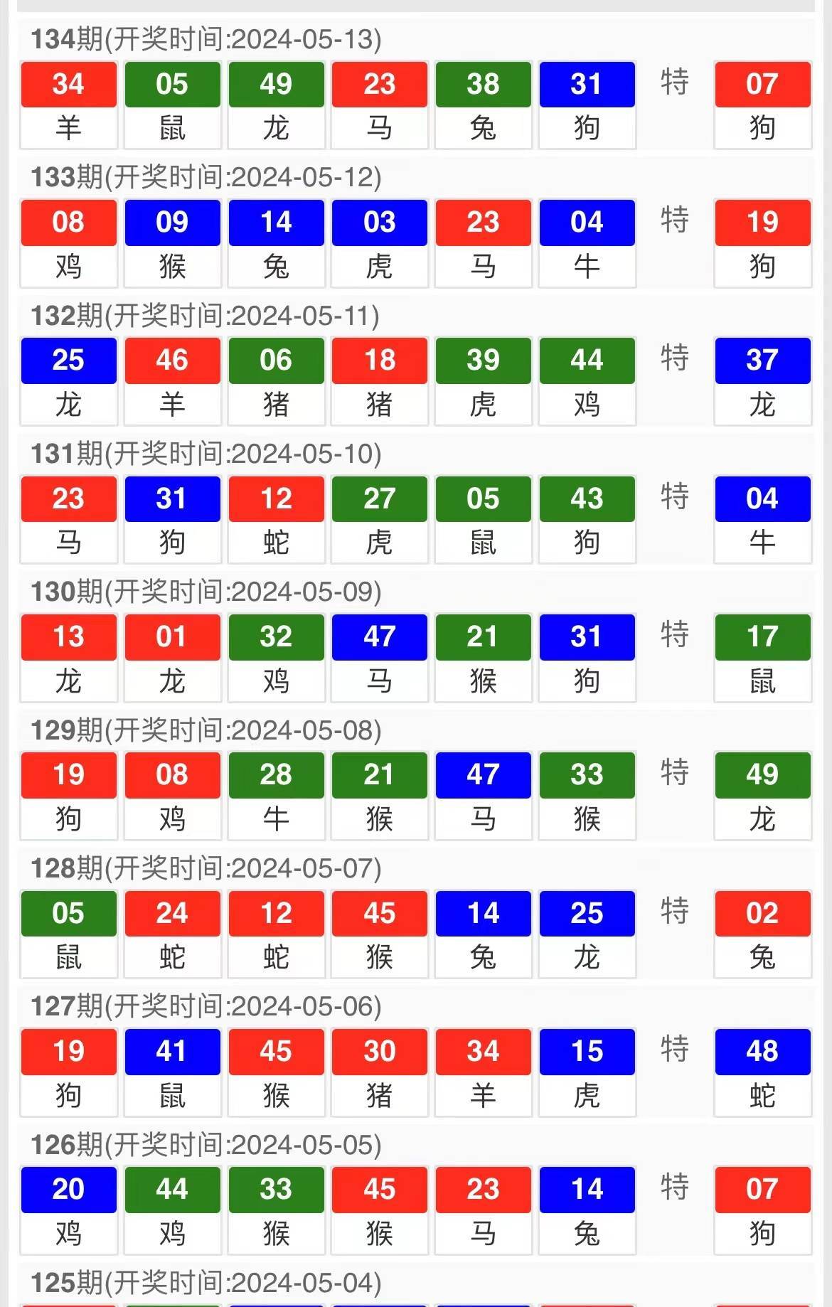今晚澳门码特开什么号码,精准分析实践_绝版21.762
