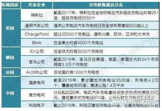 新能源领域研发 第408页