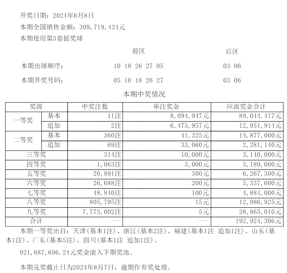 六开彩澳门开奖结果查询表,系统评估分析_竞技版50.140