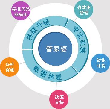 7777788888精准管家婆,电气工程_神秘版17.683