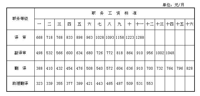 国办发2024机关事业单位调薪文件,精细化实施分析_先锋科技84.812