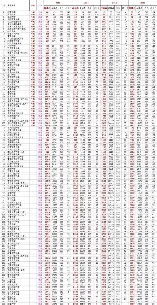 红姐最准免费资料大全,全面数据分析_资源版73.112