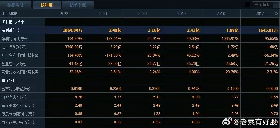 澳门阁主资料库的最新动态,仿真方案实施_理想版64.116
