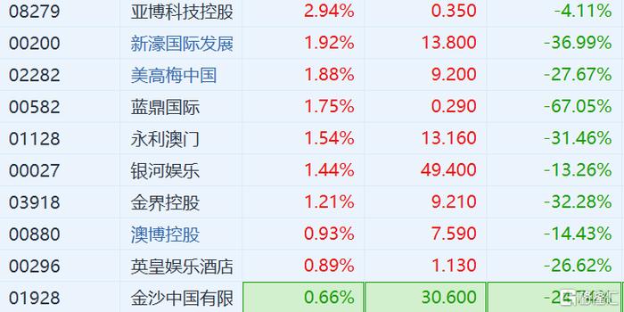2024年新澳门今晚开奖结果查询,策略调整改进_清晰版98.446