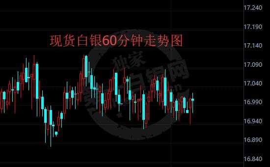 今日白银走势最新价格，时代的见证与波动分析