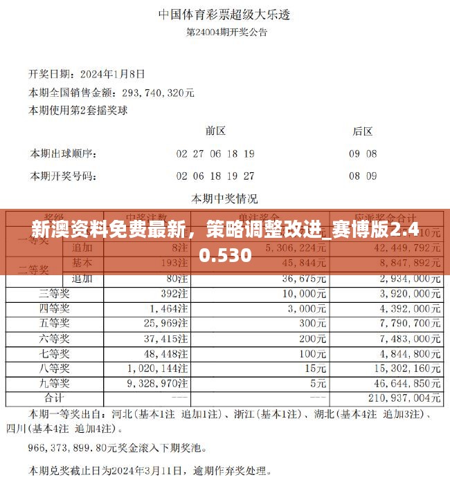 2024新奥资料免费精准,处于迅速响应执行_游戏版68.806