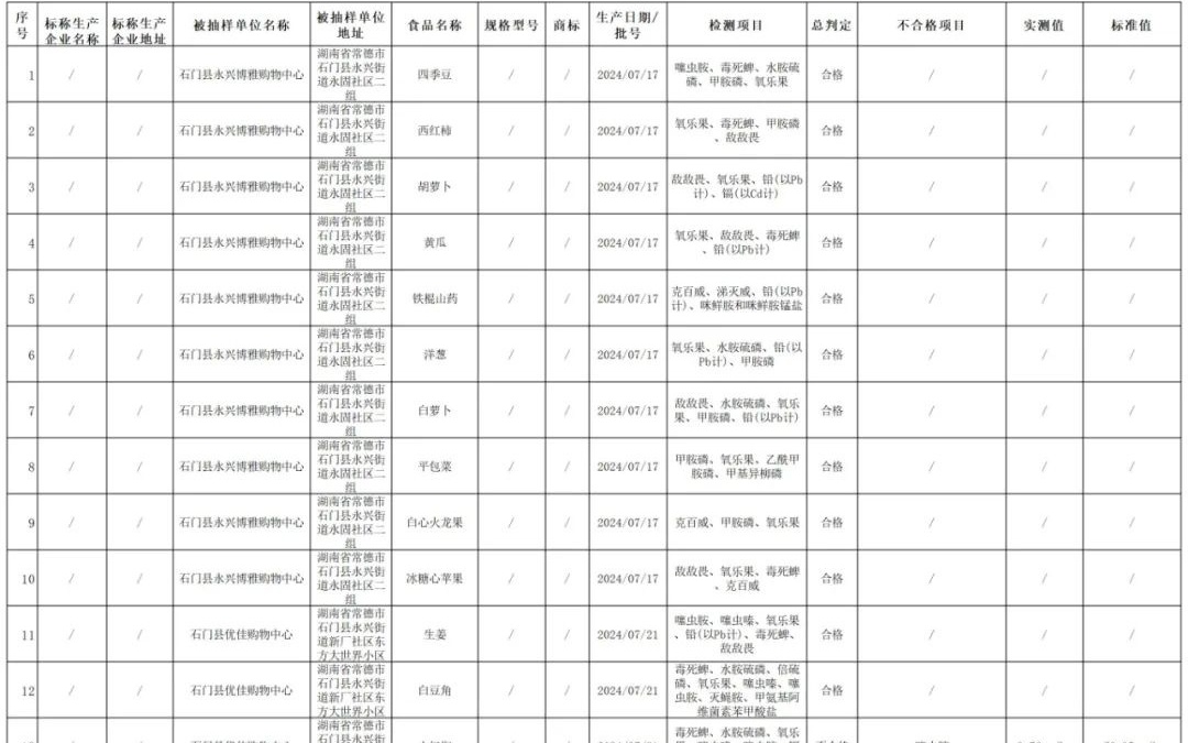 2024年澳门六开彩开奖结果直播,操作实践评估_效率版18.451