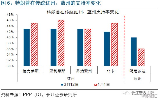 美国大选最新疫情下的科技革新引领智能生活新升级