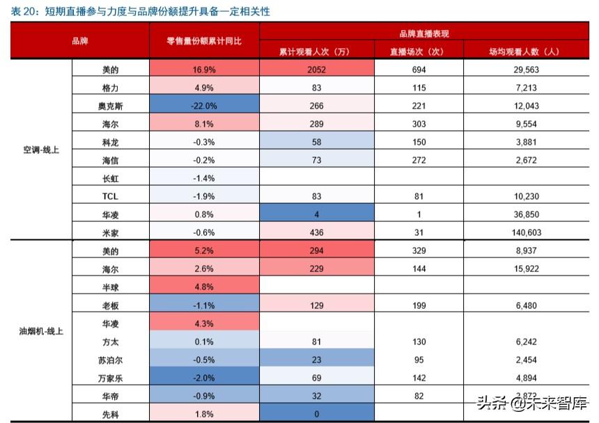 科技重塑生活，手机电视直播下载与实时掌握直播体验