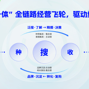 下载最新抖音,决策信息解释_供给版94.293