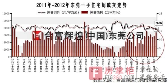 东莞房价最新消息,灵活性执行方案_任务版94.652