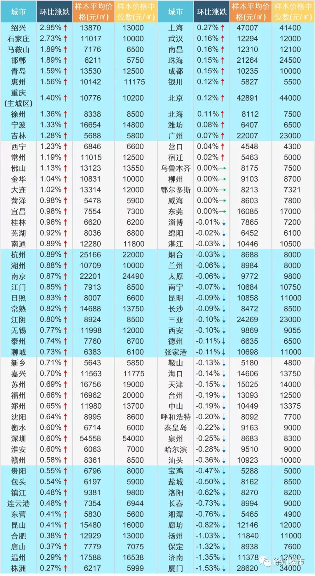 常州最新房价,数据导向计划_快捷版94.529