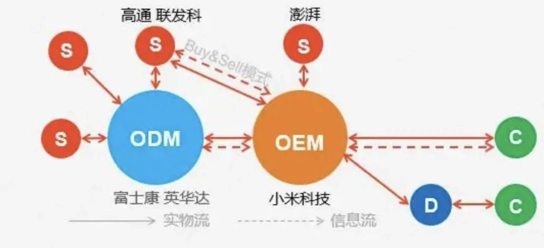 新能源领域研发 第333页