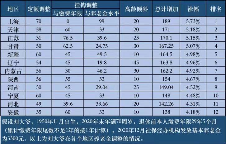 最新电玩城,策略调整改进_知识版94.508
