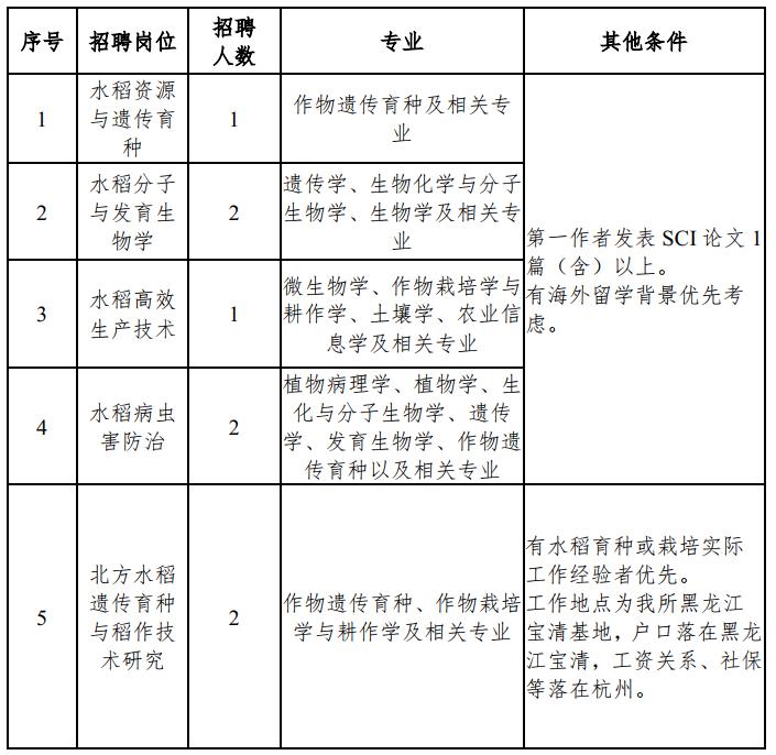 注塑招聘最新信息,科学分析严谨解释_职业版94.987