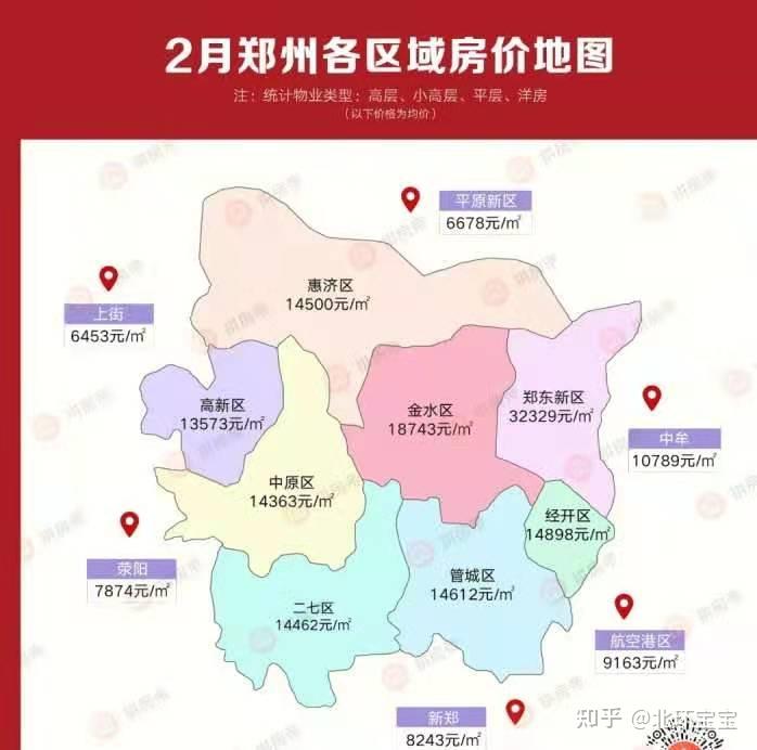 郑州航空港区最新房价,数据化决策分析_抗菌版94.205