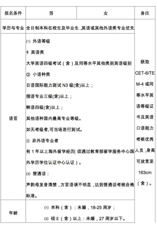新能源领域研发 第317页