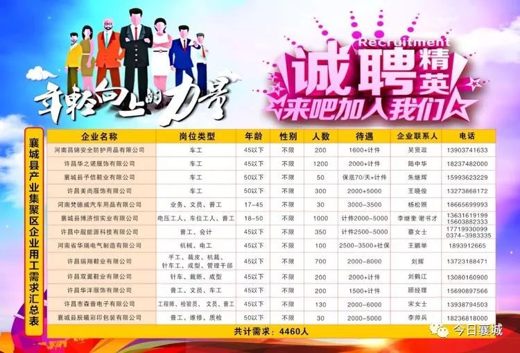 商丘半天班最新招聘，科技革新引领未来工作方式的新选择