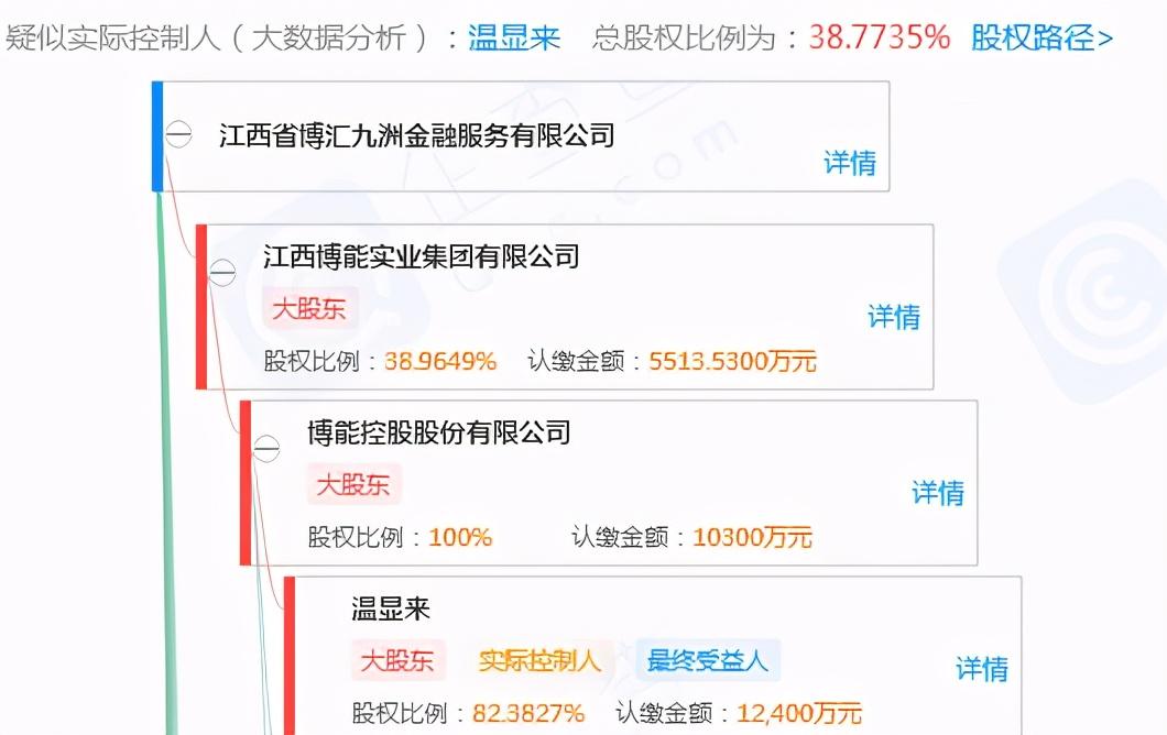 博金贷最新进展、动态与未来展望消息速递
