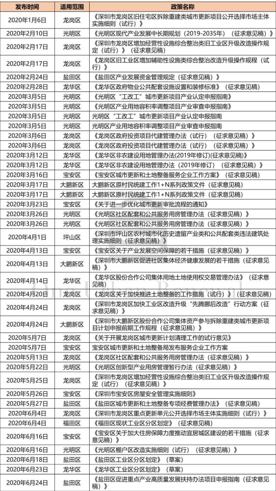 丁山最新二手房出售,高效计划实施_神器版23.878