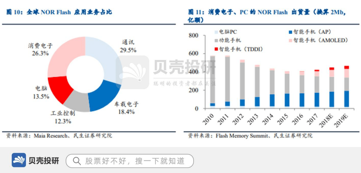 新能源领域研发 第295页