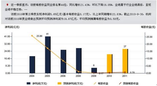 新能源汽车 第336页