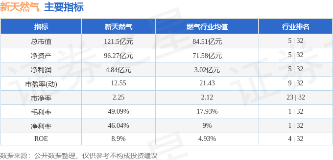新能源汽车 第331页