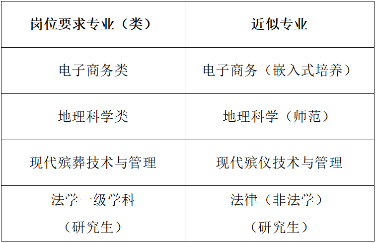 莱州市开发区最新招工,新式数据解释设想_并行版23.980