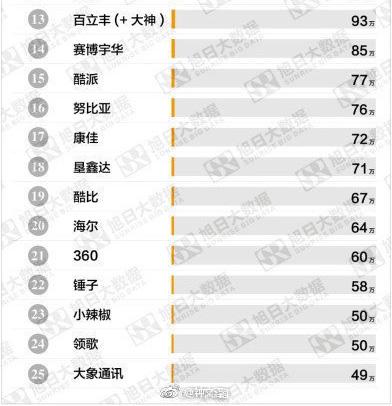一加手机最新科技巅峰之作，生活变革的终极利器