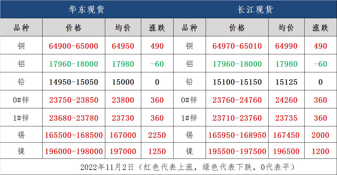金属市场最新报价及趋势洞察，把握市场机遇与未来趋势