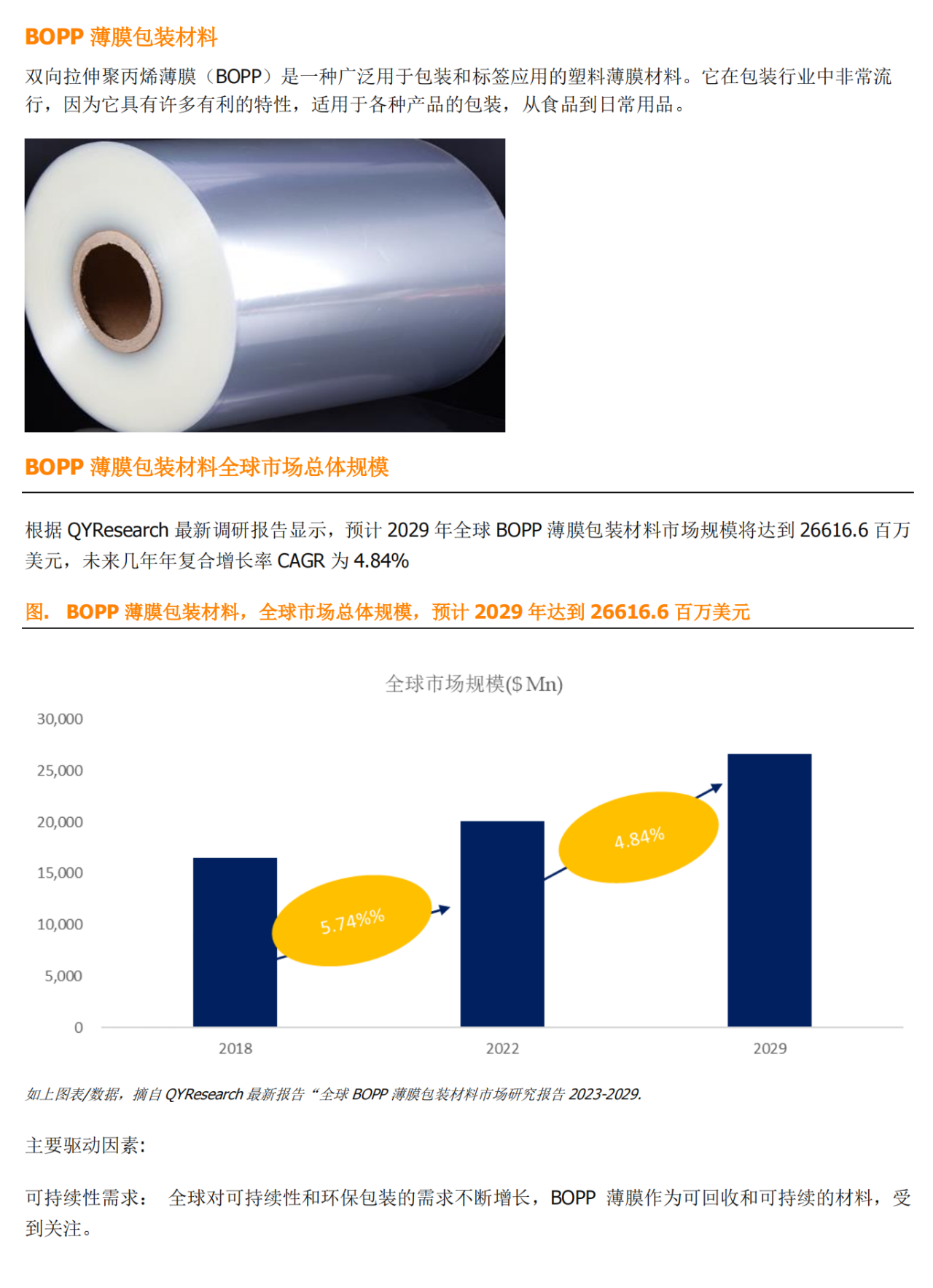 最新BOPP薄膜报价更新，今日行情分析