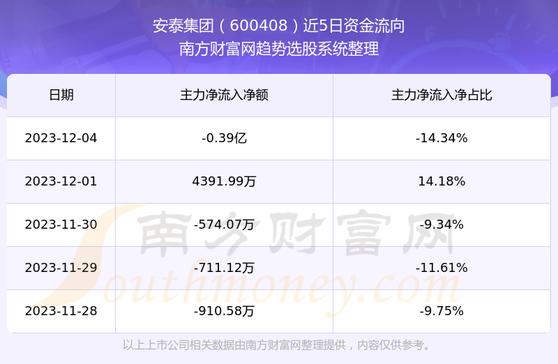 安泰集团最新股票动态，自然美景背后的探索之旅。