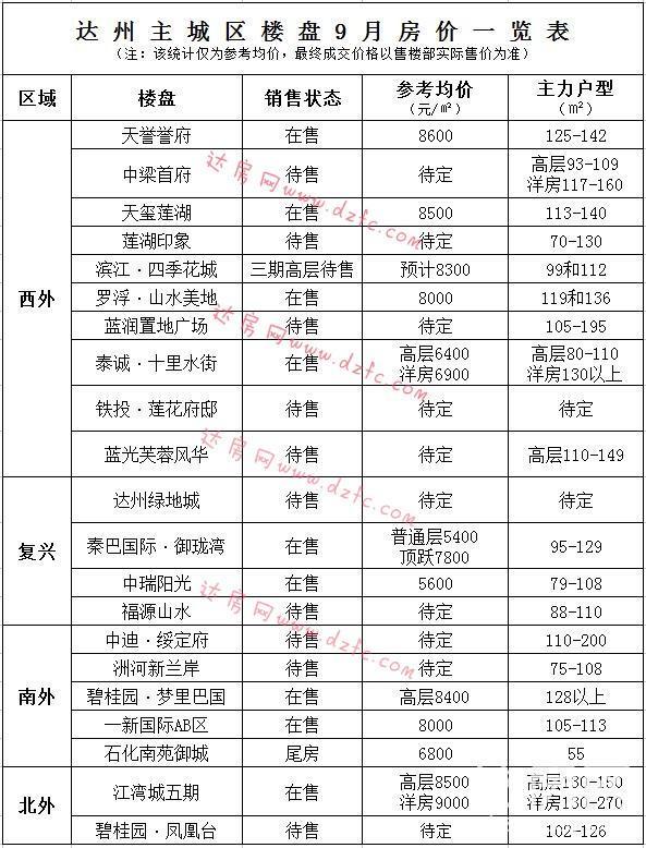 达州房价走势最新动态，全面指南与步骤解析