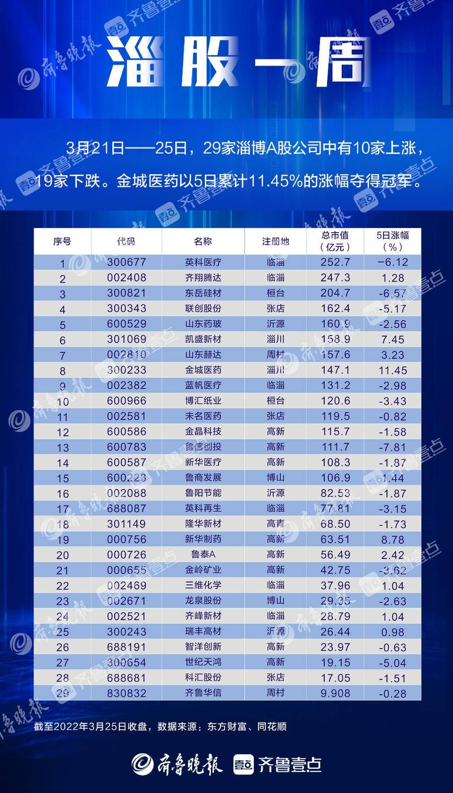 金城医药最新消息，科技革新引领医疗未来