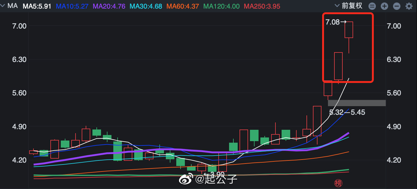 格力电器资金流向揭秘，小巷深处的投资机遇