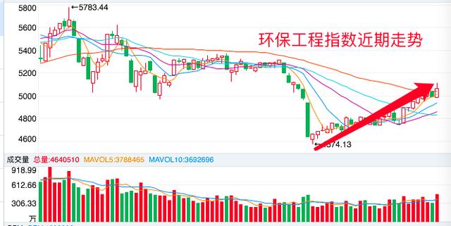 新能源汽车 第229页