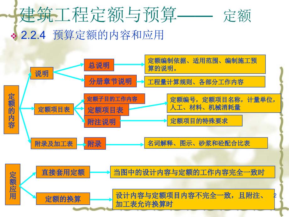 新能源汽车 第226页