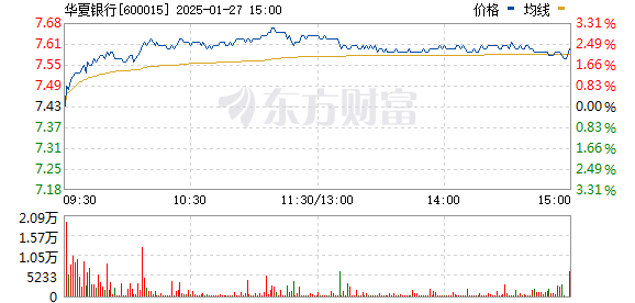 600015银行股票行情与心灵旅行的双重探索