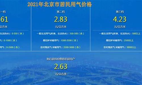 北京天然气最新价格分析与探讨